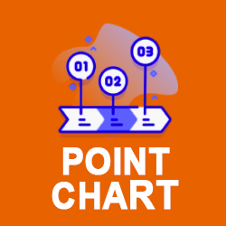 Point Chart